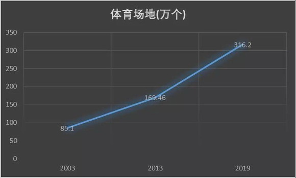 南宫28DANACOID体育场馆系统设计方案(图1)