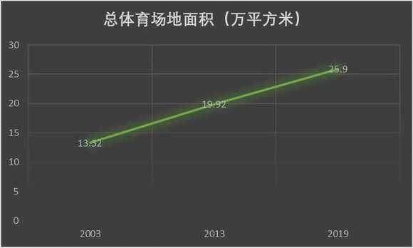 南宫28DANACOID体育场馆系统设计方案(图2)