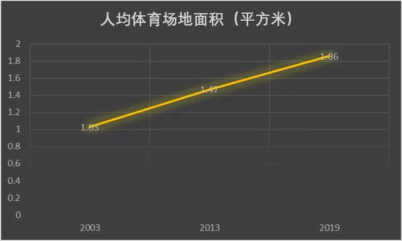 南宫28DANACOID体育场馆系统设计方案(图3)