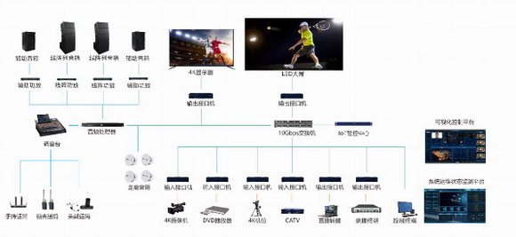 南宫28DANACOID体育场馆系统设计方案(图4)