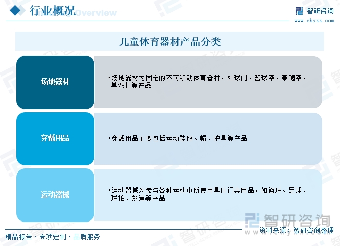 南宫282023年中国儿童体育器材产业蓬勃发展市场规模有望突破2000亿元[图](图1)