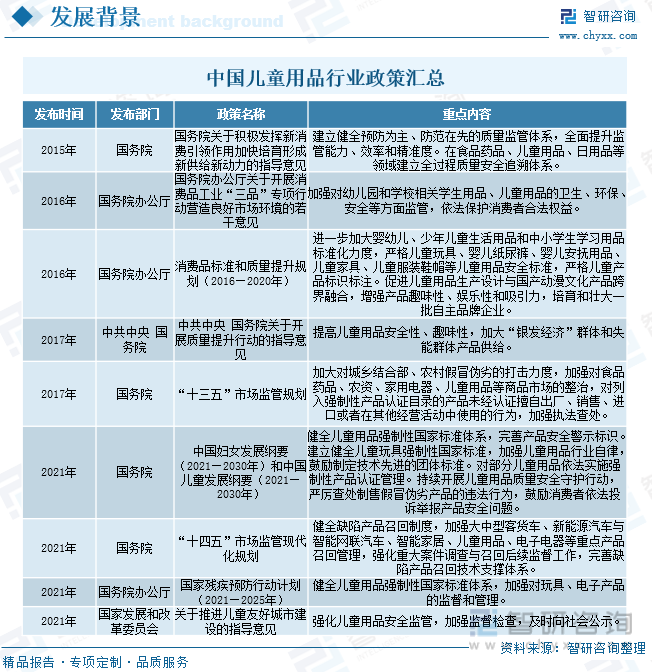 南宫282023年中国儿童体育器材产业蓬勃发展市场规模有望突破2000亿元[图](图2)