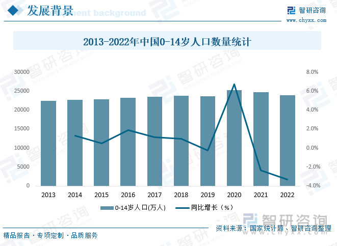 南宫282023年中国儿童体育器材产业蓬勃发展市场规模有望突破2000亿元[图](图3)