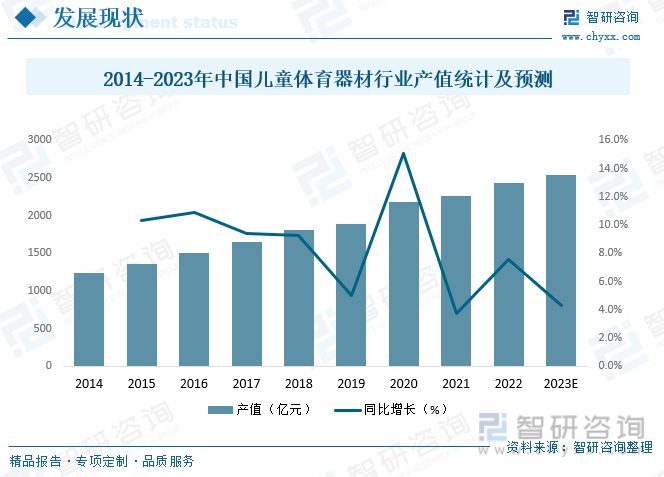 南宫282023年中国儿童体育器材产业蓬勃发展市场规模有望突破2000亿元[图](图5)