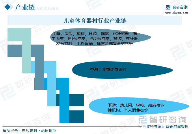 南宫282023年中国儿童体育器材产业蓬勃发展市场规模有望突破2000亿元[图](图6)