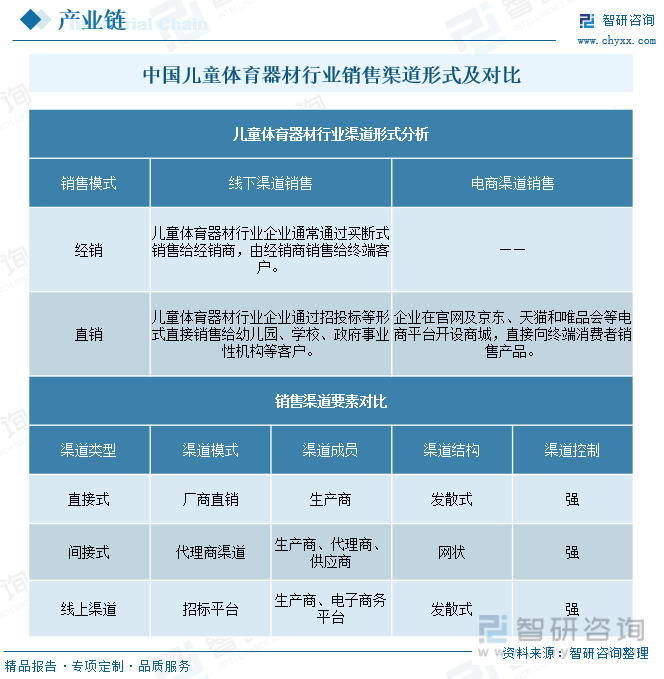 南宫282023年中国儿童体育器材产业蓬勃发展市场规模有望突破2000亿元[图](图7)