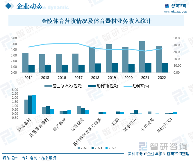 南宫282023年中国儿童体育器材产业蓬勃发展市场规模有望突破2000亿元[图](图8)