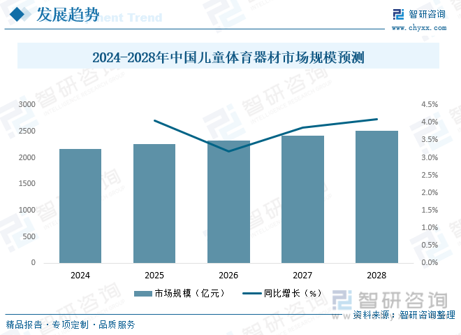 南宫282023年中国儿童体育器材产业蓬勃发展市场规模有望突破2000亿元[图](图9)