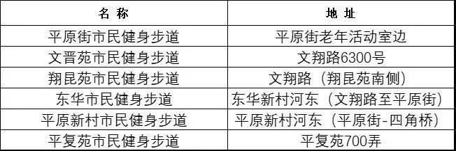 南宫NG·28(中国)官方网站松江这些家门口的健身好去处你都知道吗？(图5)