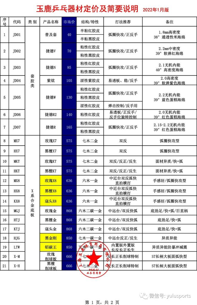 南宫282022年1月玉鹿体育乒乓球运动器材产品简述与价格(图1)