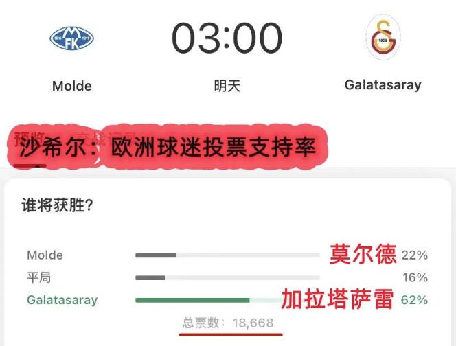 南宫28沙希尔足球：莫尔德VS加拉塔萨雷分析！(图11)
