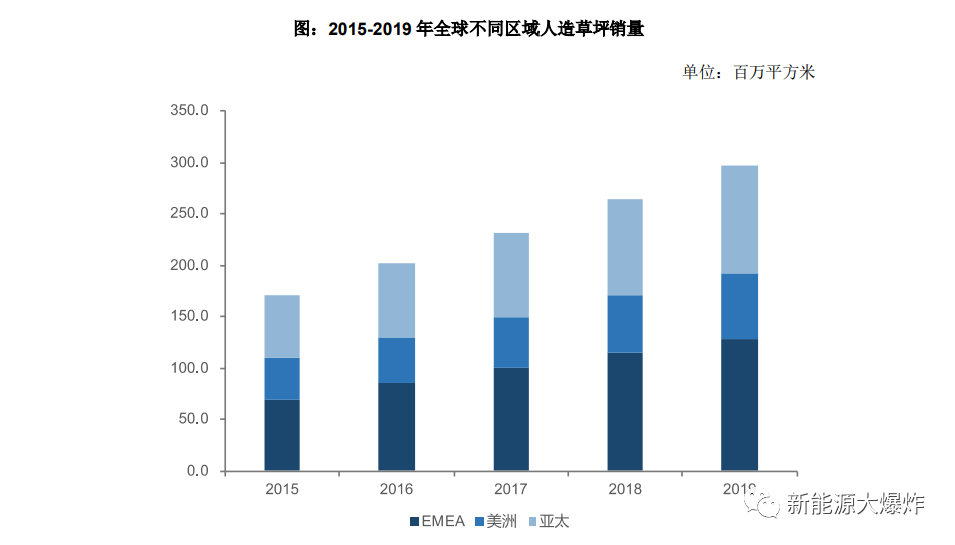 南宫NG·28(中国)官方网站共创草坪：全球冠军白马潜力品种仅100亿出头(图2)