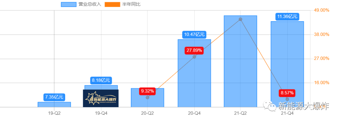 南宫NG·28(中国)官方网站共创草坪：全球冠军白马潜力品种仅100亿出头(图3)
