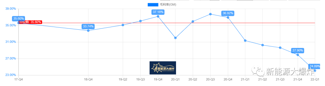 南宫NG·28(中国)官方网站共创草坪：全球冠军白马潜力品种仅100亿出头(图5)