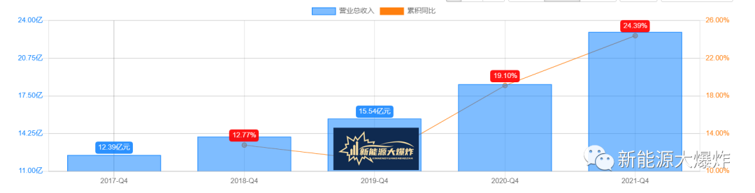 南宫NG·28(中国)官方网站共创草坪：全球冠军白马潜力品种仅100亿出头(图8)