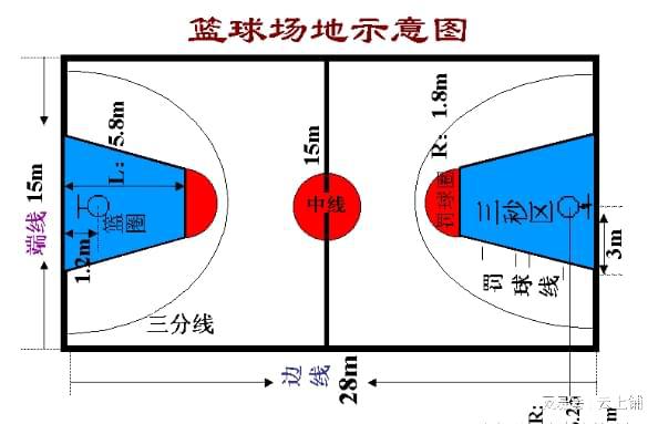 南宫NG·28(中国)官方网站国际篮球场地标准尺寸是多少？