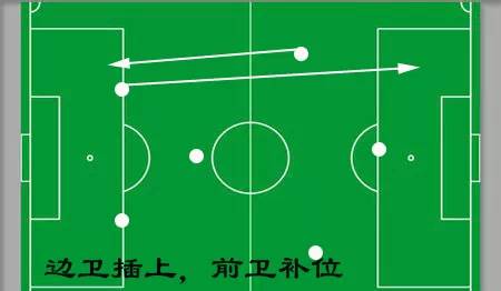 南宫28七人制究竟该怎么踢？你需要知道这些战术！(图3)