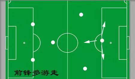 南宫28七人制究竟该怎么踢？你需要知道这些战术！(图4)