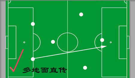 南宫28七人制究竟该怎么踢？你需要知道这些战术！(图5)
