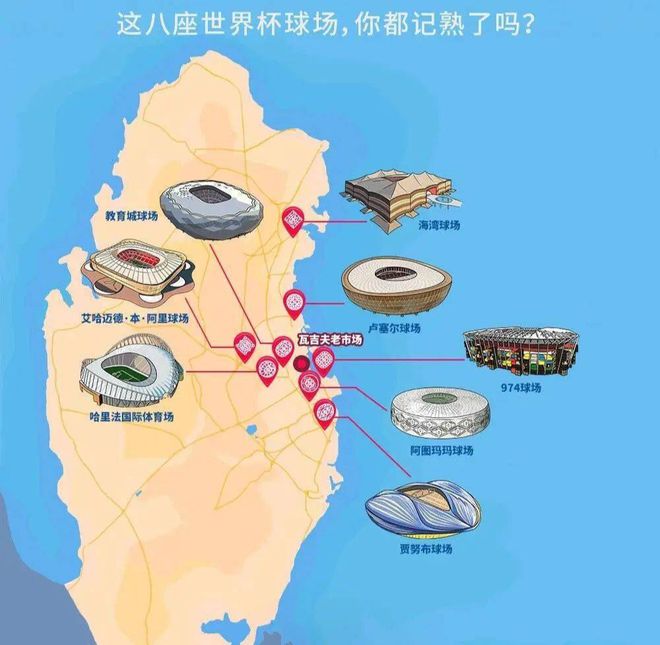 南宫NG·28(中国)官方网站GIS与世界杯~~卡塔尔8座球场超清影像图靓爆！(图1)